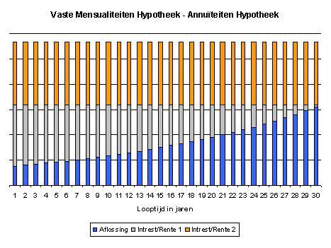 All-In hypotheek,België,Hypotheek,Emigratie,Verzekeren,Bankzaken,Wonen in België,Keur's Adviesgroep