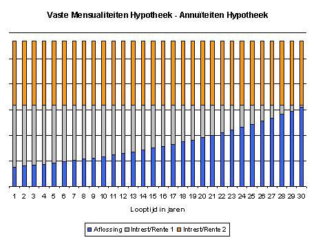 Gemengde hypotheek,België,Hypotheek,Emigratie,Verzekeren,Bankzaken,Wonen in België,Keur's Adviesgroep