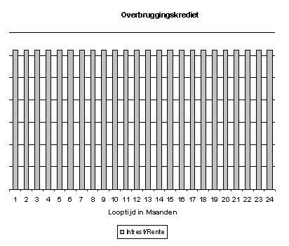 Overbruggingshypotheek,België,Hypotheek,Emigratie,Verzekeren,Bankzaken,Wonen in België,Keur's Adviesgroep